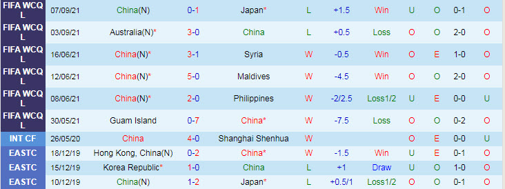 Trọng t&agrave;i bắt trận Trung Quốc vs Việt Nam (0h 8/10) l&agrave; ai? - Ảnh 1