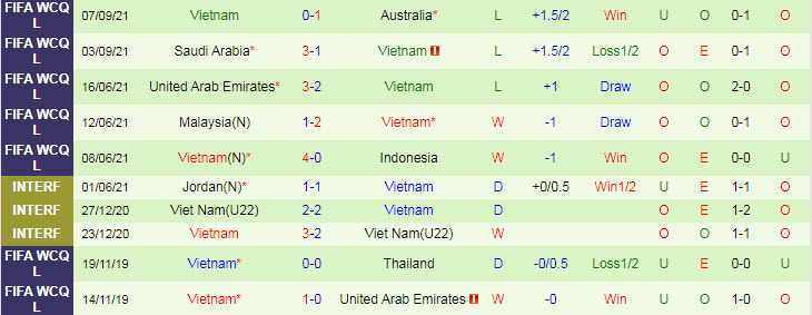 Trọng t&agrave;i bắt trận Trung Quốc vs Việt Nam (0h 8/10) l&agrave; ai? - Ảnh 2