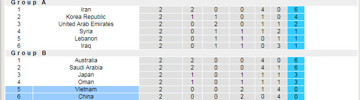 Trọng t&agrave;i bắt trận Trung Quốc vs Việt Nam (0h 8/10) l&agrave; ai? - Ảnh 4