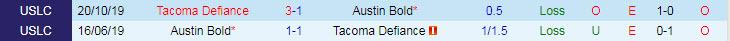 Nhận định, soi kèo Austin Bold vs Tacoma Defiance, 8h05 ngày 7/10 - Ảnh 3