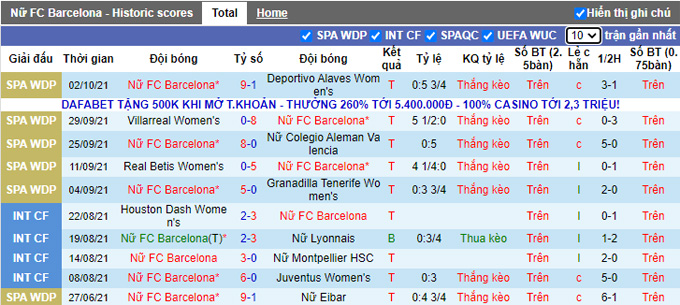 Nhận định, soi kèo Barcelona (W) vs Arsenal (W), 2h00 ngày 6/10 - Ảnh 1