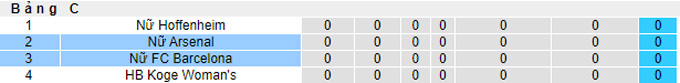 Nhận định, soi kèo Barcelona (W) vs Arsenal (W), 2h00 ngày 6/10 - Ảnh 4
