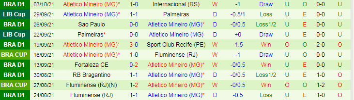 Nhận định, soi kèo Chapecoense vs Atletico Mineiro, 5h ngày 7/10 - Ảnh 2
