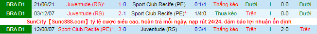 Nhận định, soi kèo Sport Recife vs Juventude, 5h ngày 7/10 - Ảnh 1