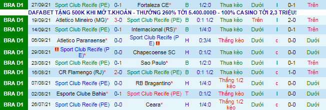 Nhận định, soi kèo Sport Recife vs Juventude, 5h ngày 7/10 - Ảnh 2