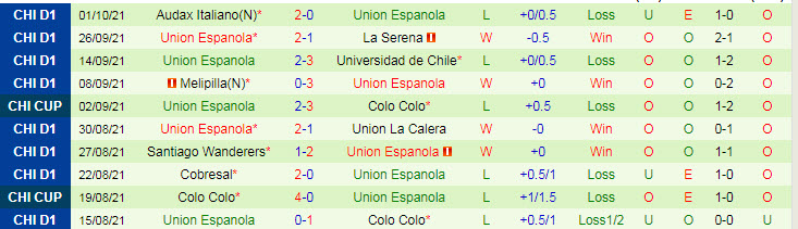 Nhận định, soi kèo Universidad Catolica vs Union Espanola, 6h30 ngày 7/10 - Ảnh 2