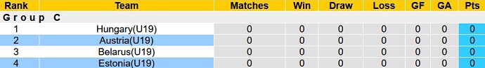 Nhận định, soi kèo Áo U19 vs Estonia U19, 20h30 ngày 6/10 - Ảnh 1