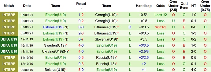 Nhận định, soi kèo Áo U19 vs Estonia U19, 20h30 ngày 6/10 - Ảnh 3