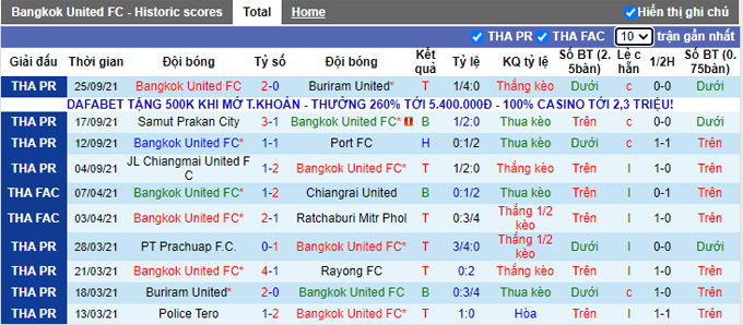 Nhận định, soi kèo Bangkok vs Prachuap, 18h00 ngày 6/10 - Ảnh 1