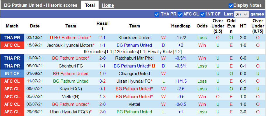 Nhận định, soi kèo BG Pathum vs Chiangrai, 17h00 ngày 6/10 - Ảnh 1