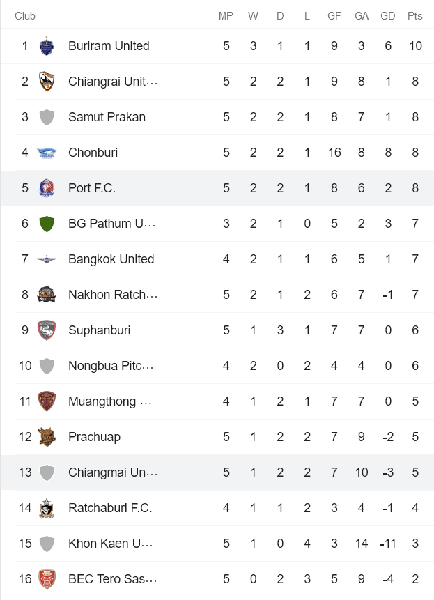 Nhận định, soi kèo Chiangmai vs Port, 19h ngày 7/10 - Ảnh 4