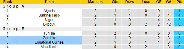 Nhận định, soi kèo Equatorial Guinea vs Zambia, 23h ngày 7/10 - Ảnh 4