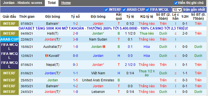 Nhận định, soi kèo Jordan vs Malaysia, 22h00 ngày 6/10 - Ảnh 1