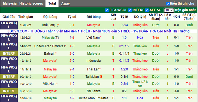 Nhận định, soi kèo Jordan vs Malaysia, 22h00 ngày 6/10 - Ảnh 2