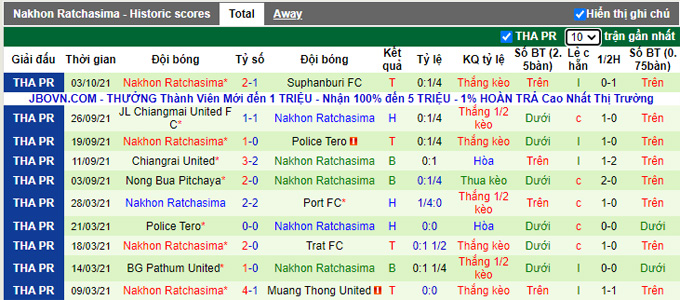 Nhận định, soi kèo Khonkaen vs Nakhon Ratchasima, 19h00 ngày 6/10 - Ảnh 2