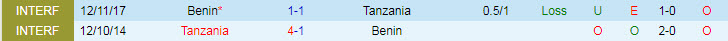 Nhận định, soi kèo Tanzania vs Benin, 20h ngày 7/10 - Ảnh 3