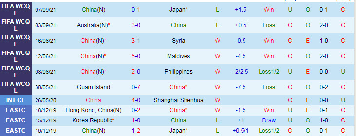 Nhận định, soi k&egrave;o Trung Quốc vs Việt Nam, 0h ng&agrave;y 8/10 - Ảnh 1