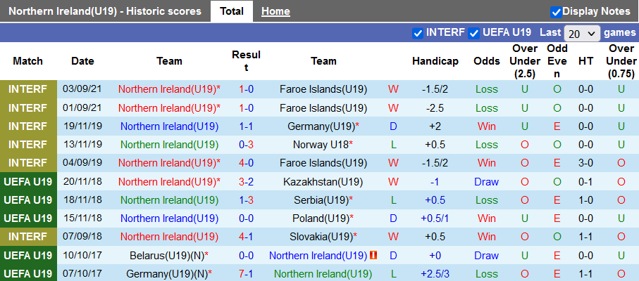 Nhận định, soi kèo U19 Bắc Ireland vs U19 Đan Mạch, 20h00 ngày 6/10 - Ảnh 1