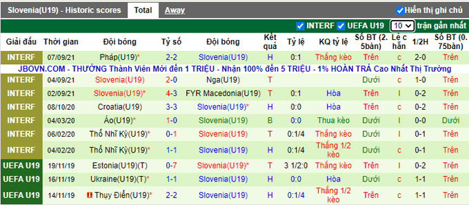 Nhận định, soi kèo U19 Iceland vs U19 Slovenia, 20h30 ngày 6/10 - Ảnh 2