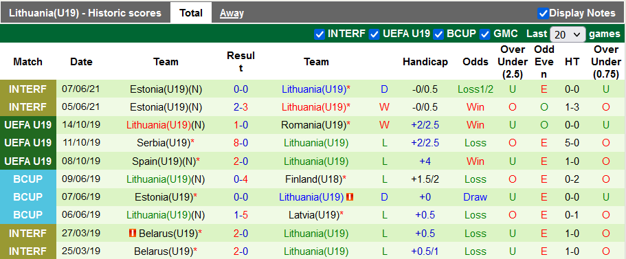 Nhận định, soi kèo U19 Italia vs U19 Lithuania, 20h30 ngày 6/10 - Ảnh 2