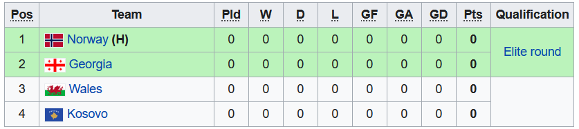 Nhận định, soi kèo U19 Na Uy vs U19 Kosovo, 18h00 ngày 6/10 - Ảnh 3