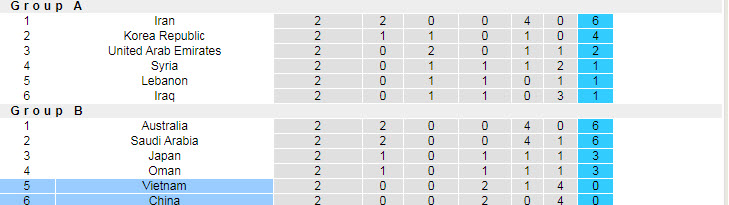 Phân tích kèo hiệp 1 Trung Quốc vs Việt Nam, 0h ngày 8/10 - Ảnh 4