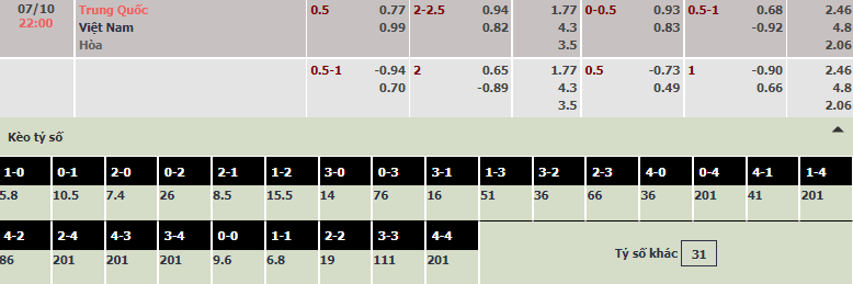 Soi bảng dự đoán tỷ số chính xác Trung Quốc vs Việt Nam, 0h ngày 8/10 - Ảnh 2