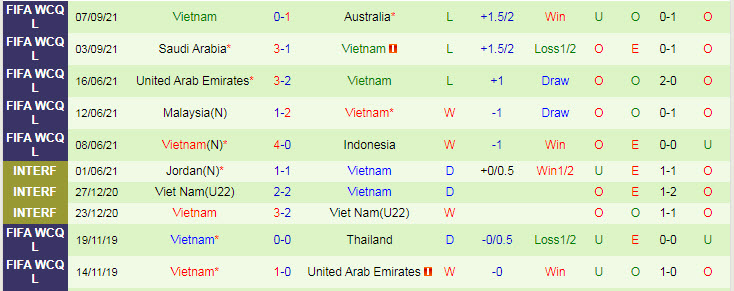 Soi kèo phạt góc Trung Quốc vs Việt Nam, 0h ngày 8/10 - Ảnh 2