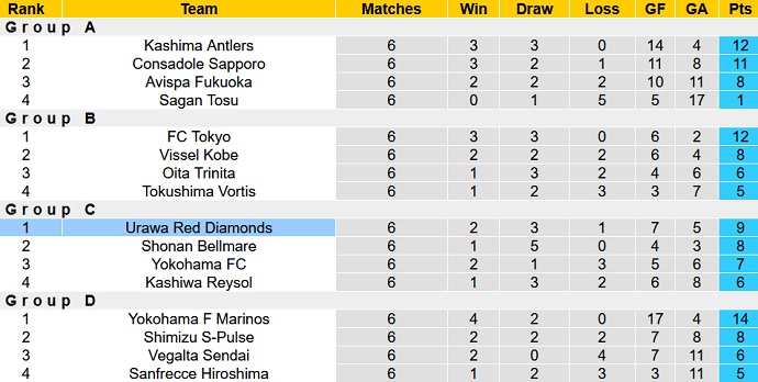 Soi kèo phạt góc Urawa Reds vs Cerezo Osaka, 17h00 ngày 6/10 - Ảnh 1