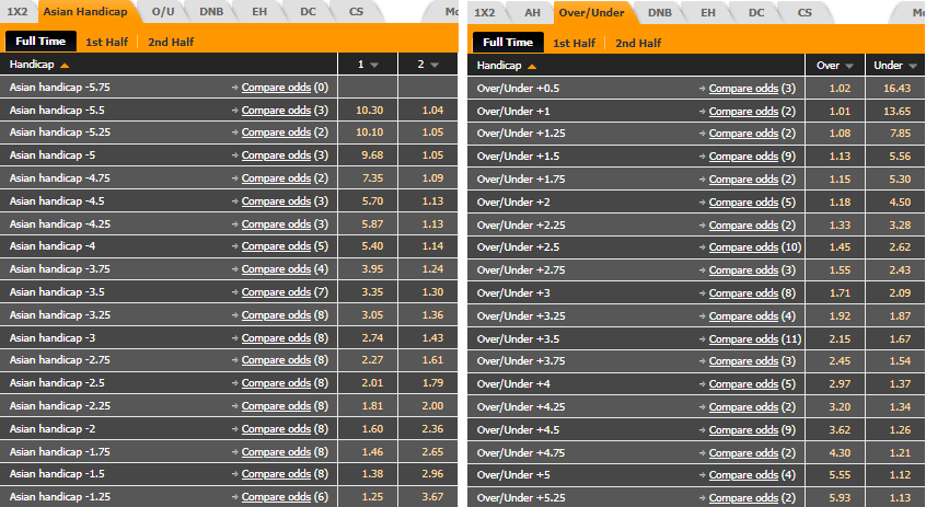 Biến động tỷ lệ kèo Algeria vs Niger, 2h ngày 9/10 - Ảnh 1