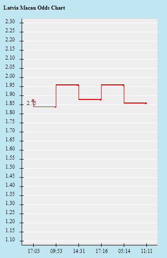 Biến động tỷ lệ kèo Latvia vs Hà Lan, 1h45 ngày 9/10 - Ảnh 1