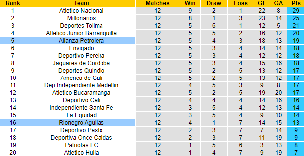Nhận định, soi kèo Aguilas vs Alianza, 6h ngày 9/10 - Ảnh 4