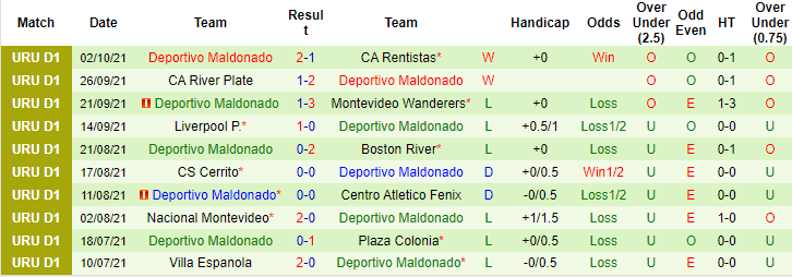 Nhận định, soi kèo Cerro Largo vs Maldonado, 6h ngày 9/10 - Ảnh 2
