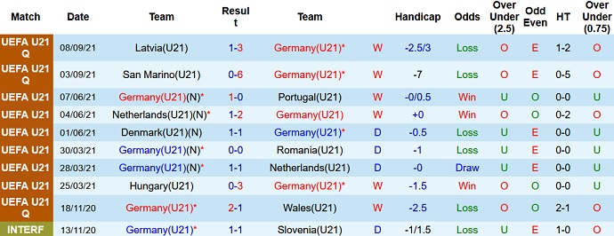 Nhận định, soi kèo Đức U21 vs Israel U21, 23h15 ngày 7/10 - Ảnh 2