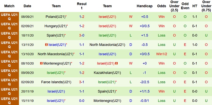 Nhận định, soi kèo Đức U21 vs Israel U21, 23h15 ngày 7/10 - Ảnh 4