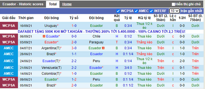 Nhận định, soi kèo Ecuador vs Bolivia, 7h30 ngày 8/10 - Ảnh 1