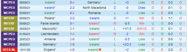 Nhận định, soi kèo Iceland vs Armenia, 1h45 ngày 9/10 - Ảnh 1
