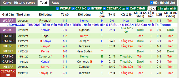 Nhận định, soi kèo Mali vs Kenya, 2h00 ngày 8/10 - Ảnh 2