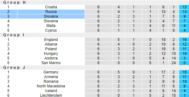 Nhận định, soi kèo Nga vs Slovakia, 1h45 ngày 9/10 - Ảnh 4