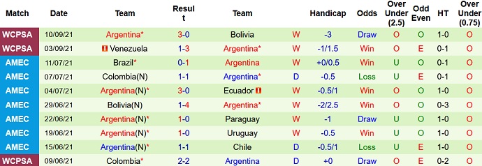 Nhận định, soi kèo Paraguay vs Argentina, 6h00 ngày 8/10 - Ảnh 4