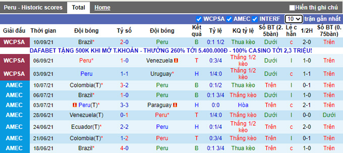 Nhận định, soi kèo Peru vs Chile, 8h00 ngày 8/10 - Ảnh 1