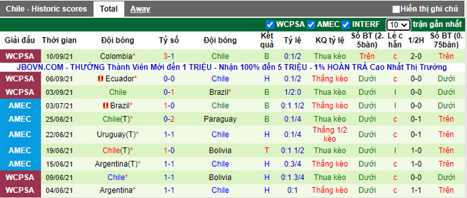 Nhận định, soi kèo Peru vs Chile, 8h00 ngày 8/10 - Ảnh 2