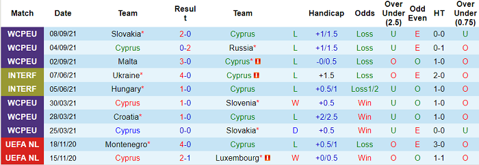 Nhận định, soi kèo Síp vs Croatia, 1h45 ngày 9/10 - Ảnh 1