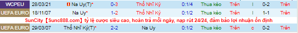 Nhận định, soi kèo Thổ Nhĩ Kỳ vs Na Uy, 1h45 ngày 9/10 - Ảnh 1