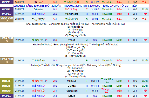Nhận định, soi kèo Thổ Nhĩ Kỳ vs Na Uy, 1h45 ngày 9/10 - Ảnh 2