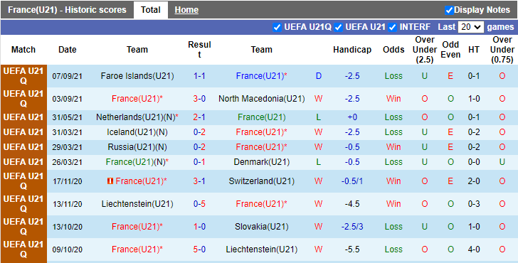 Nhận định, soi kèo U21 Pháp vs U21 Ukraine, 23h30 ngày 8/10 - Ảnh 1
