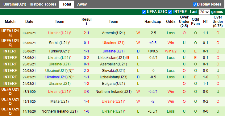 Nhận định, soi kèo U21 Pháp vs U21 Ukraine, 23h30 ngày 8/10 - Ảnh 2