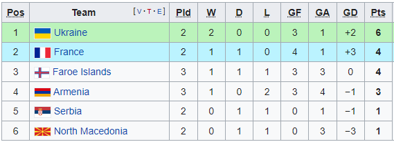 Nhận định, soi kèo U21 Pháp vs U21 Ukraine, 23h30 ngày 8/10 - Ảnh 4