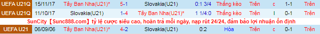 Nhận định, soi kèo U21 Tây Ban Nha vs U21 Slovakia, 1h45 ngày 9/10 - Ảnh 1