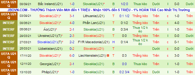 Nhận định, soi kèo U21 Tây Ban Nha vs U21 Slovakia, 1h45 ngày 9/10 - Ảnh 3